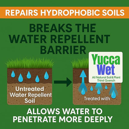 Yucca Wet, Liquid Yucca Extract- Organic wetting Agent and surfactant, Now in 32 oz Concentrate