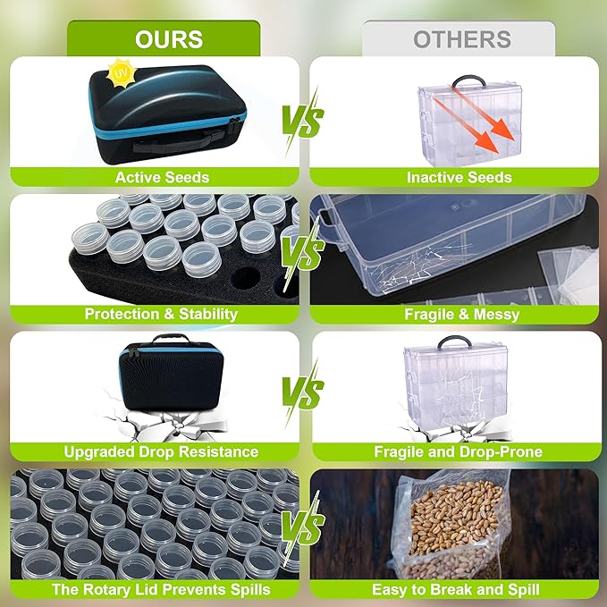 87 Slots Seed Storage Organizer Box with 20 Envelopes, Large Capacity Seed Storage Container with Zipper Bag, Label Stickers, Tweezers, Funnel, Garden Seeds Saver Kit for Vegetable, Flower