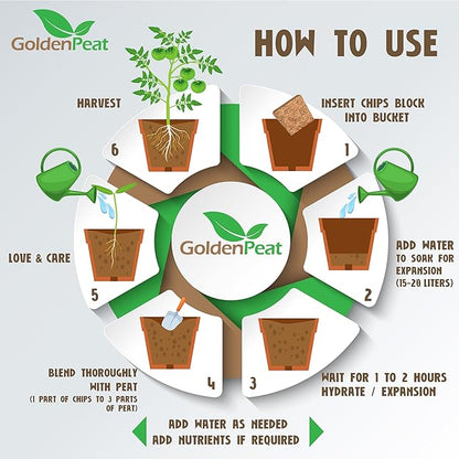 Organic 10lb Compressed Coco Chips Block is a Renewable high-Performing Substitute for Perlite eliminating Respiratory Hazards. Medium EC, Nutrient-Rich with Optimal Aeration and Drainage