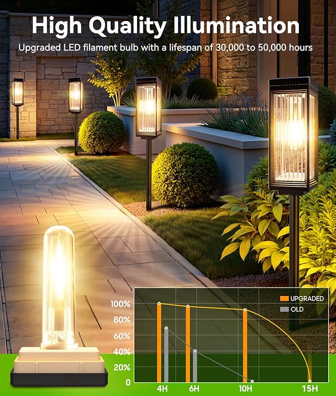 2 Pack Solar Pathway Lights Outdoor, Upgraded Solar Lights Outdoor Waterproof, Bright Up to 15 Hrs Auto On/Off Garden Light for Yard Patio Lawn Path Walkway Driveway Outside Decor