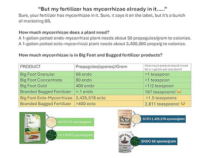 Big Foot Mycorrhizae for Plants, Potted Plants and Gardens - Concentrate Fully Dissolves in Water, Year Round Organic Fertilizer for Root Growth and Healthy Soil - 4 Ounces
