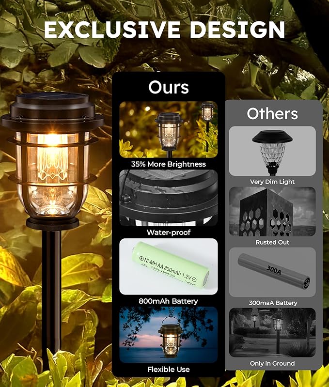 Bright Solar Pathway Lights Outdoor, 6 Pack Waterproof IP65, Auto On/Off Solar Powered Garden Lights for Yard Lawn Walkway Landscape Pool Outside - 3-in-1 Hanging, Tabletop & Stake Lighting
