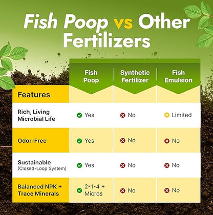 OMRI Listed Organic Concentrated Fish Poop - Liquid Fertilizer for Vegetable Gardens, Indoor Plant Food for Houseplants, Hydroponic Nutrients, Soil Amendment (16 Oz - Makes 16 Gallons)