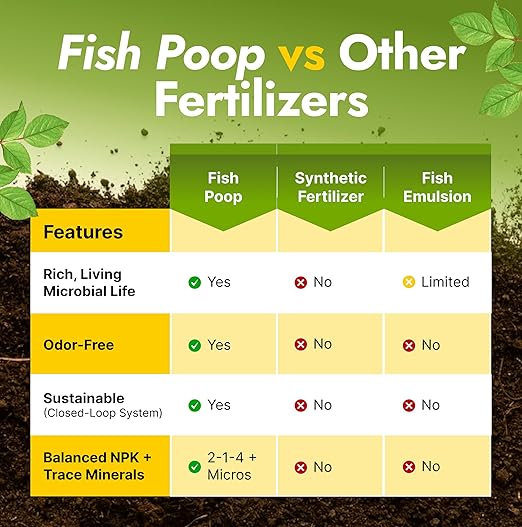 OMRI Listed Organic Concentrated Fish Poop - Liquid Fertilizer for Vegetable Gardens, Indoor Plant Food for Houseplants, Hydroponic Nutrients, Soil Amendment (1 Gallon - Makes 64)