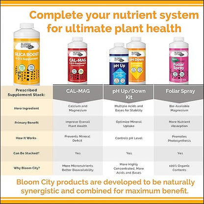 Bloom City Liquid Silica Boost Fertilizer and Supplement, Gallon (128 oz) Concentrated Makes 750 Gallons