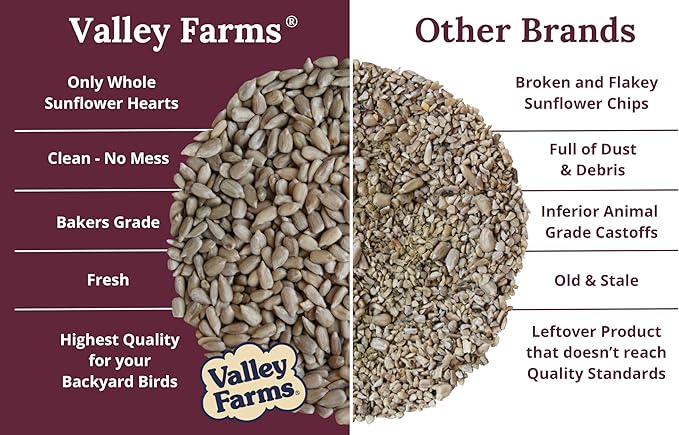 Valley Farms Whole Sunflower Hearts for Birds (15 LB) Clean Shelled Sunflower Seeds, No Mess Wild Bird Seed for Outside Feeders