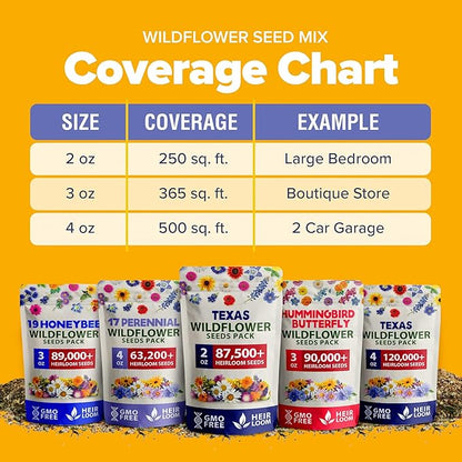 HOME GROWN Texas Wildflower Seeds 87,500+ Non-GMO Perennial Wildflower Seeds Mix for Attracting Bees, Birds & Butterflies - 22 Varieties Bulk Wild Flower Seed Mix for Full Sun & Shade Gardens (2 oz)
