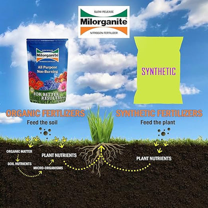 Milorganite All-Purpose Eco-Friendly Slow-Release Nitrogen 6-4-0 Fertilizer, 5 Pound Bag (Pack of 3) - for Lawns, Flowers and Gardens