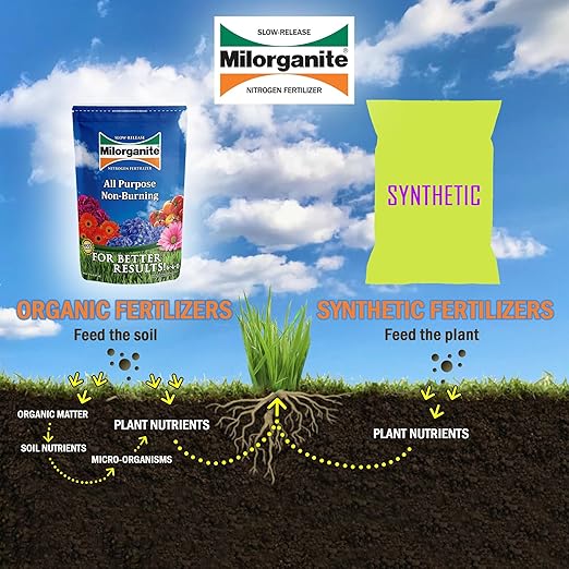 Milorganite All-Purpose Eco-Friendly Slow-Release Nitrogen 6-4-0 Fertilizer, 5 Pound Bag (Pack of 4) - for Lawns, Flowers and Gardens
