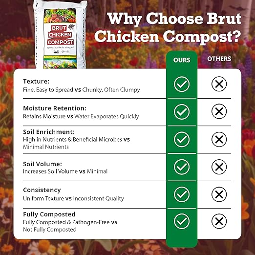 Brut Organic Chicken Compost 1 Cubic ft Nutrient Rich Fertilizer for Thriving Gardens Safe, Pure, and Effective Treatment (4 Pack)
