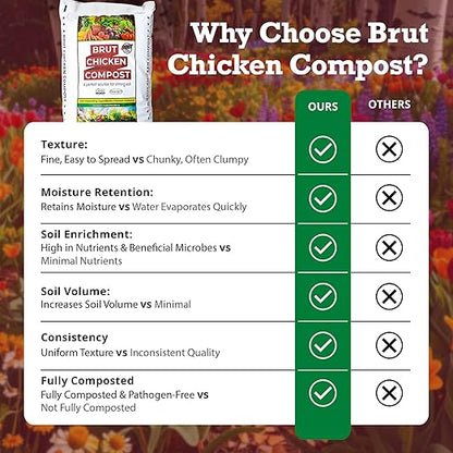 Brut Organic Chicken Compost 1 Cubic ft Nutrient Rich Fertilizer for Thriving Gardens Safe, Pure, and Effective Treatment (4 Pack)
