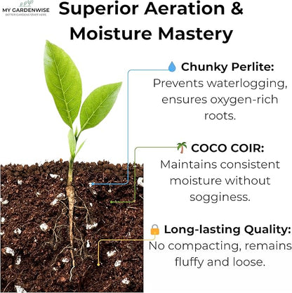 Coco Perlite - Coco Coir Perlite Mix - 70/30 Growing Media - Hydroponic, Indoor & Outdoor, Grow Bags & House Plants (3 quarts)