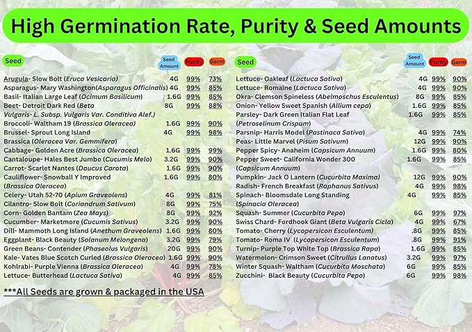 40 Vegetable & Fruit Seeds for Planting Your Outdoor & Indoor Home Garden. 25,000 Seeds, 40 Plant Markers, Growing Guide, & Survival Package. Heirloom Non-GMO Veggies by B&KM Farms (1, Large)