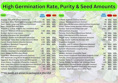 40 Vegetable & Fruit Seeds for Planting Your Outdoor & Indoor Home Garden. 25,000 Seeds, 40 Plant Markers, Growing Guide, & Survival Package. Heirloom Non-GMO Veggies by B&KM Farms (1, Large)