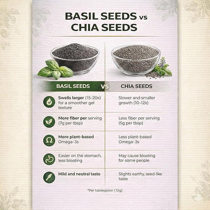 Basilicious Edible Basil Seeds (Sabja, Tukmaria) – High-Fiber Superfood for Hydration & Digestion – Vegan, Gluten-Free, Non-GMO – 10oz Resealable Bag
