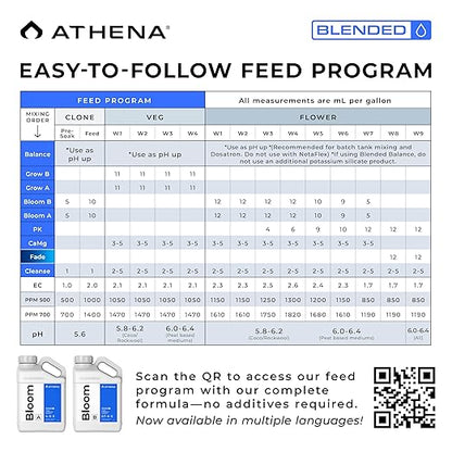 Athena Blended Bloom A&B | 2-Part Flowering Liquid Fertilizer for Hydroponics & Soil | Bloom Booster Plant Food | NPK A 4-0-5 | B 0.7-6-5 | 1 Gallon