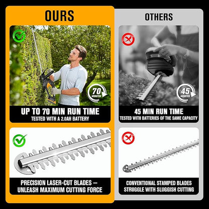 Cordless Hedge Trimmer 22-Inch Compatible with DEWALT 20V Max Battery (Tool Only), Electric Hedge Trimmer Cordless, Bush Trimmers for Garden, Battery Powered Hedge Trimmers (Black)