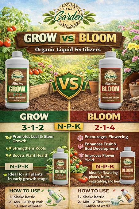 Urban Garden Outfitters Mission Fertilizer Grow 3-1-2 Organic Liquid Plant Fertilizer- All-Purpose, Fish-Based Nutrient Boost for Healthy Growth, Indoor & Outdoor Plants, Quart