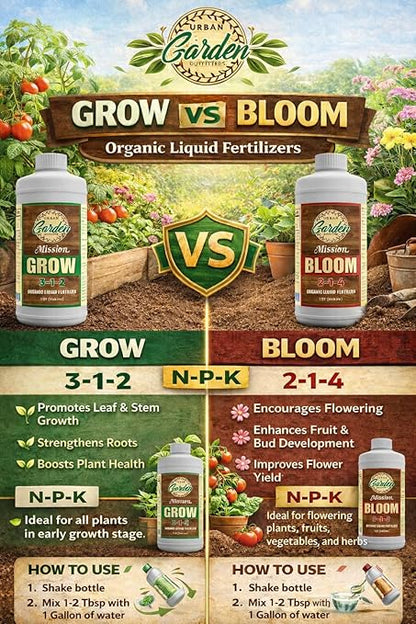 Urban Garden Outfitters Mission Fertilizer Grow 3-1-2 Organic Liquid Plant Fertilizer- All-Purpose, Fish-Based Nutrient Boost for Healthy Growth, Indoor & Outdoor Plants, Quart
