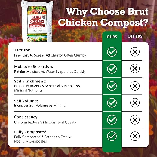 Brut Chicken Compost – Nutrient-Rich 100% Composted Chicken Manure Soil Amendment – Safe, Pure Organic Compost – Additive-Free Soil Fertilizer for Vegetable Gardens, Flowers, & Indoor Plants – 10 Qrt