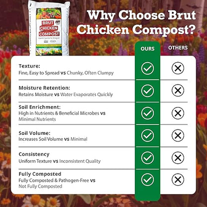 Brut Chicken Compost – Nutrient-Rich 100% Composted Chicken Manure Soil Amendment – Safe, Pure Organic Compost – Additive-Free Soil Fertilizer for Vegetable Gardens, Flowers, & Indoor Plants – 10 Qrt