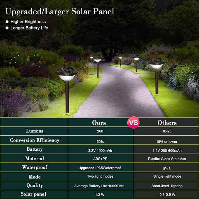 40LED Solar Pathway Lights Outdoor Waterproof 2in-1 Warm & Cold 4000k/7000k Solar Outdoor Lights IP65 Driveway Light, 12 Hours Long Lasting LED Garden Light for Yard Backyard -2 Pack