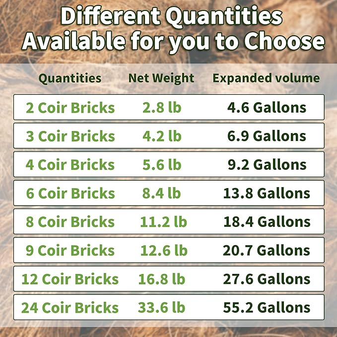 Coco Coir Brick for Plants, 4 Packs 100% Natural Organic Compressed Coconut Coir Fiber with Low EC & PH Balance, High Nutrition Coconut Soil Coco Fiber for Planting, Herbs