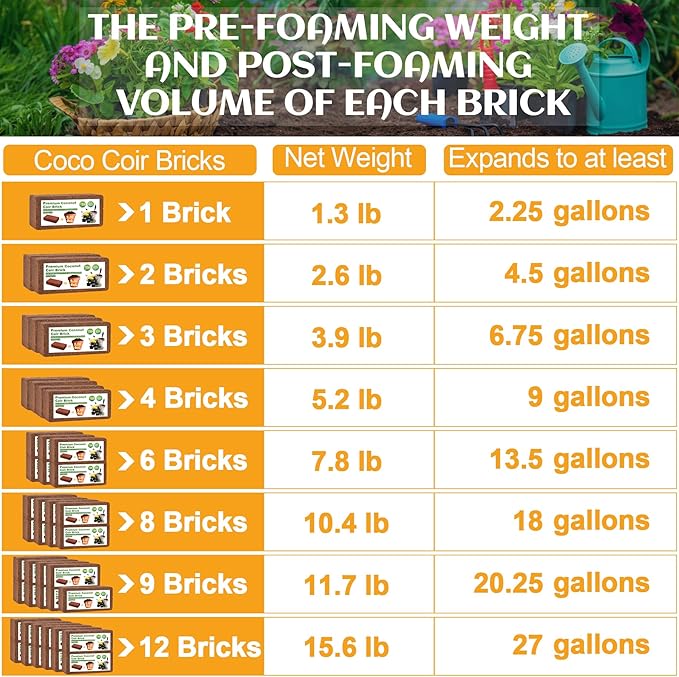 Organic Coco Coir 3 Pcs Compressed Coconut Coir Bricks Coconut Fiber Husk Substrate Mulch Coconut Bark Core Growing Medium Peat Moss Soil High Nutrition for Plants Gardening Seed Starting Soil Mix