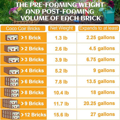 Organic Coco Coir 6 Pcs Compressed Coconut Coir Bricks Coconut Fiber Husk Substrate Mulch Coconut Bark Core Growing Medium Peat Moss Soil High Nutrition for Plants Gardening Seed Starting Soil Mix