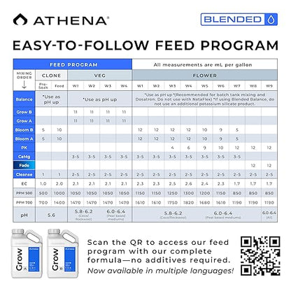 Athena Blended Grow A&B | 2-Part Vegetative Liquid Fertilizer for Hydroponics & Soil | Plant Food for Veg Stage Growth | NPK A 4-0-1 | B 1-3-5 | 32 Ounce