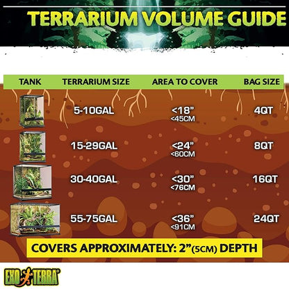 Exo Terra Plantation Soil, 8 Quarts - 3 Count (Pack of 1)