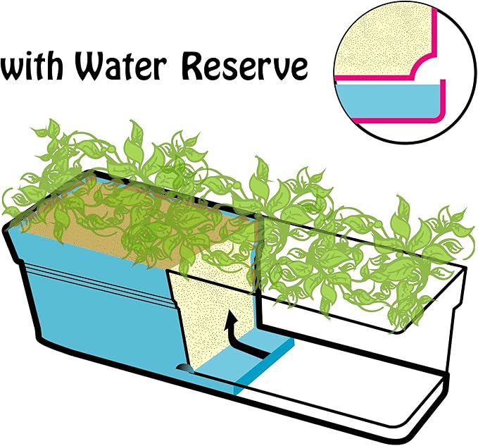 Mintra Window Box Planter, Window Planter Box for Indoor Outdoor Use, Rectangular Pots with Saucers & Drainage Holes, Decorative Plant Pots for Window Sill, Shelf, Desktop, 19" Wx6.75 H, Teal