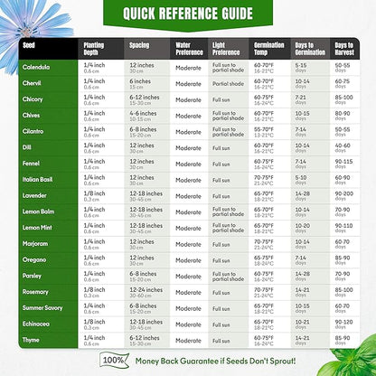 Culinary Herb Seeds Variety Pack – Basil, Cilantro, Parsley, Oregano, Rosemary & Thyme – 18 Varieties, 4100+ Non-GMO Heirloom Seeds, Indoor & Outdoor Growing