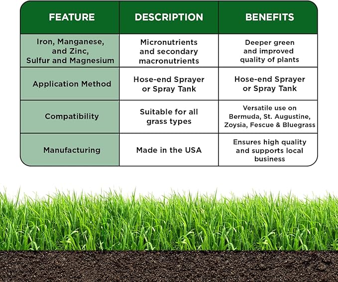 Micronutrient Booster- Complete Plant & Turf Nutrients- Simple Grow Solutions- Garden & Lawn Fertilizer- Grower, Gardener- Liquid Food for Grass, Tomatoes, Flowers, Vegetables (2.5 Gallon)