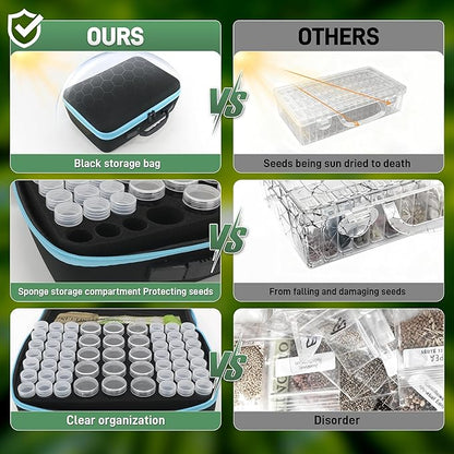 140 Slots Seed Storage Organizer Kit with 20 Envelopes, Waterproof Seed Storage Box, Transparent Bottles, Tweezers, Funnel, Sower for Vegetable Flower Garden Seeds Saver Kit for Vegetable
