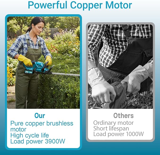 20'' Hedge Trimmer Cordless, 3000rpm Electric Hedge Trimmer, Cordless Hedge Trimmer with Battery and Charger Included, 180° Rotatable Head for Yard, Garden, Lawn Care (Blue)