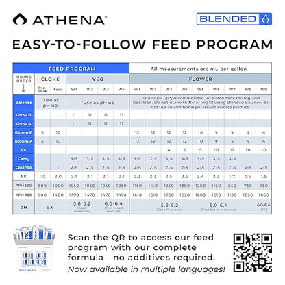 Athena Blended Line Nutrients Starter Kit | Complete 8-Part Nutrient and Fertilizer Solution (Grow A&B, Bloom A&B, PK, Cleanse, Balance, CaMg) for Home Growers – 32oz Bottles