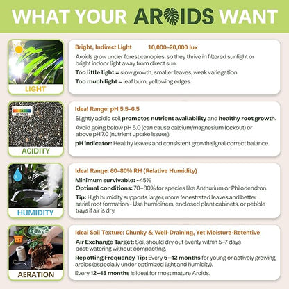 AROID Potting Mix/Premium Soil for Monstera, Philodendron, Alocasia, Anthurium – Chunky, Optimally Aerated Soil – Organic & Ready to Use – Supercharges Root and Foliage Growth (8 QTS)