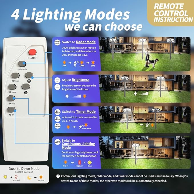 4000W Outdoor Street Light Head, Solar Powered, IP65 Waterproof, 350000LM 750 LEDs, Dusk to Dawn, Timer, Landscape Path Lamps, Post lamp with Remote for Lawn Pathway Driveway Yard