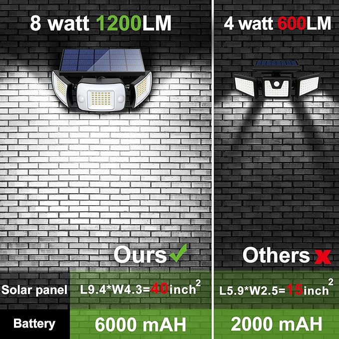 intelamp Solar Outdoor Lights 1200LM 6000mAh Security Lights with Remote Control,3 Heads Motion Sensor Light Outdoor, IP65 Waterproof,270° Wide Angle Flood Wall Lights with 4 Modes