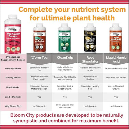 Bloom City Organic Wild Fish Fertilizer and Plant Supplement, Great for Roots and Soil, Made from Sustainable Salmon, Quart (32 oz)