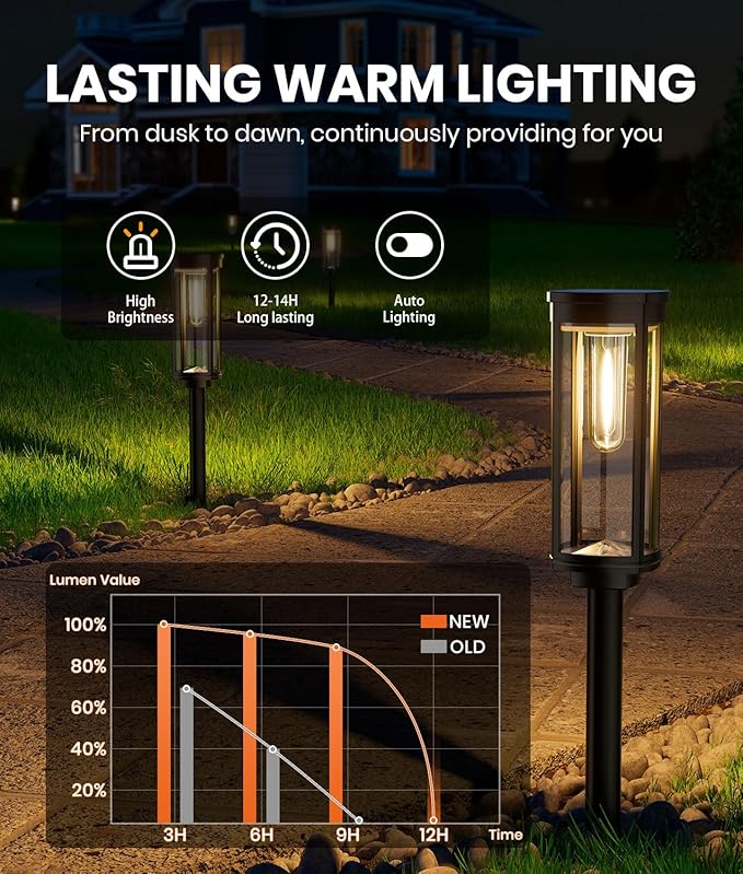 8 Pack Solar Pathway Lights Outdoor IP65 Waterproof Super Brightness Solar Powered Landscape Path Lights for Outside Walkway Driveway Garden