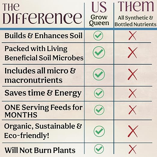 All-In-One Organic Succulent Fertilizer, Cactus Fertilizer, Succulent Plant Food, Bonsai & Cactus Food, 1lb bag = 25 Single Servings, Fast & Slow Release feeds up to 100 plants for 8 months