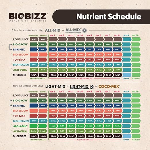 BioBizz All·Pack Outdoor - Complete Organic Nutrient Kit (6 x 16.9 fl oz) | Natural Fertilizer for Outdoor Plants, Soil Enhancer, Root & Bloom Booster for Garden Growth