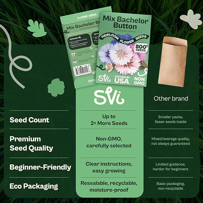 SVI 800 Bachelor Button Seeds for Planting (Centaurea cyanus) – Cornflower, Wildflower Mix Seed Packets – Heirloom Flower Seeds to Plant Outside in Garden, Borders, and Containers