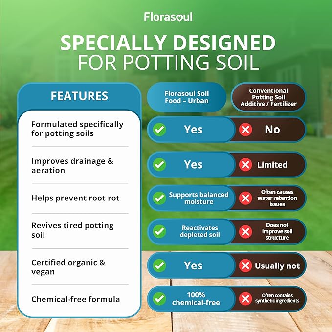 Urban Roots Potting Soil Amendment (6.6 lbs) – Revive & Refresh Old Container Soil – Plant-Based & Vegan Formula for Indoor Plants, Balcony Gardens & Herbs – Pet Safe – Odorless