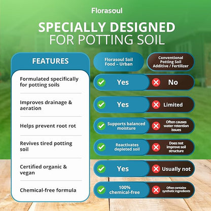 Urban Roots Potting Soil Amendment (6.6 lbs) – Revive & Refresh Old Container Soil – Plant-Based & Vegan Formula for Indoor Plants, Balcony Gardens & Herbs – Pet Safe – Odorless