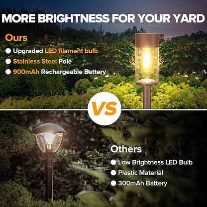 UME 8 Pack Solar Pathway Lights Outdoor, Bright Solar Garden Lights with Metal Design–IP65 Waterproof, Auto On/Off, 3000K LED Landscape Lighting for Yard, Lawn, Walkway, Driveway, Patio Decor