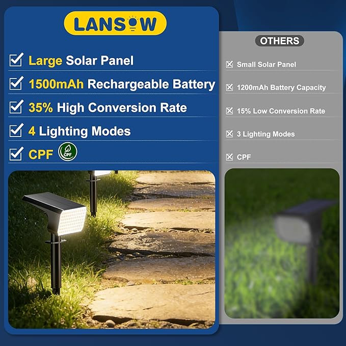 LANSOW Solar Spot Lights Outdoor Waterproof IP67, (12 Pack/90 LED/4 Modes) Solar Landscape Spotlights, 2-in-1 Solar Powered Flood Lights for Yard Garden Pathway Outside Tree, Auto ON/Off(Warm White)