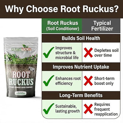 GS Plant Foods Root Ruckus – Dry Soil Zone Conditioner – Humic-Rich Granules with Kelp Components to Support Soil Structure & Nutrient Availability (11 oz)